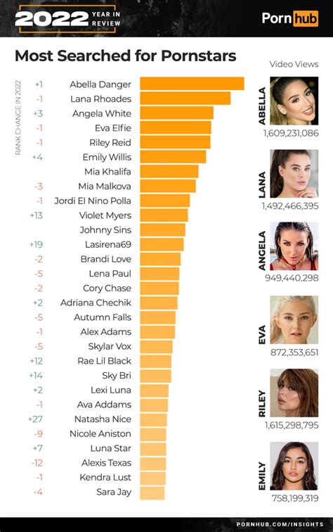 best pornstats|Top 15 Hottest Pornstars: Best Porn Stars of 2024